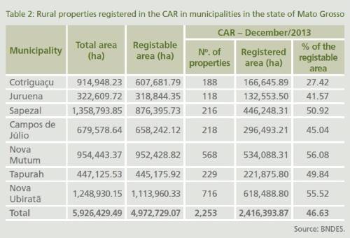 TNC Virada Verde_Table_2
