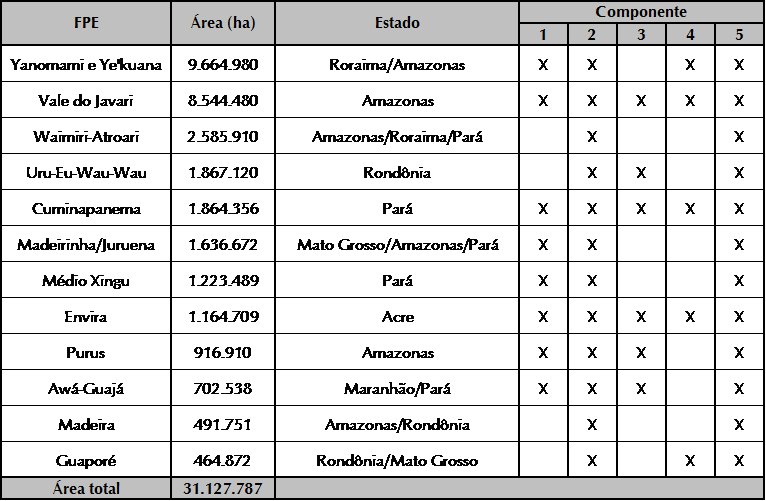 CTI-Isolados-FPE-Quadro-Plano-Trabalho