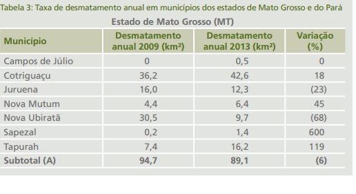 TNC_Virada_Verde_Avaliacao_Impactos_3