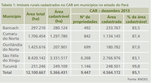 TNC_Virada_Verde_Avaliacao_Impactos