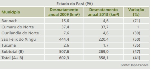 TNC_Virada_Verde_Avaliacao_Impactos_4